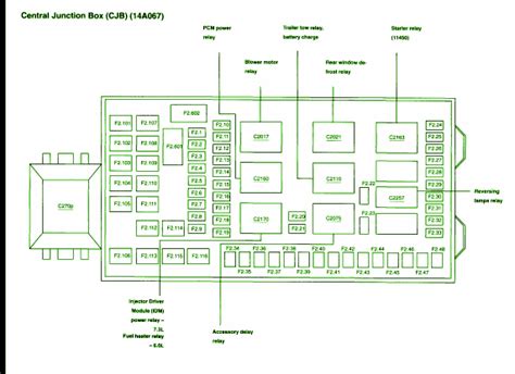 2003 e150 central junction box|ford central junction box diagram.